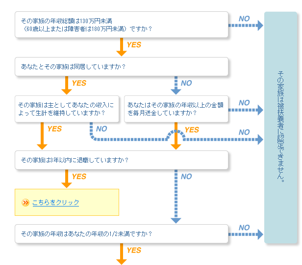 親等 と は 三