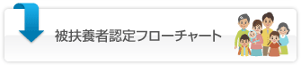 被扶養者認定フローチャート