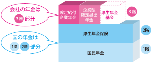 企業年金のしくみ